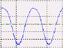 Improved Precision Full-wave AM Detector